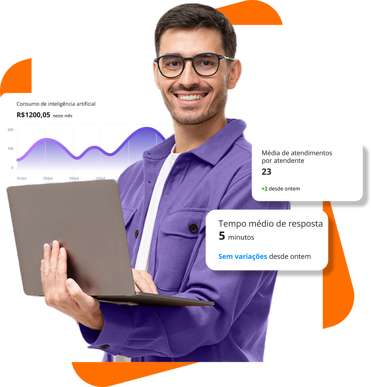 Dashboard de gestão